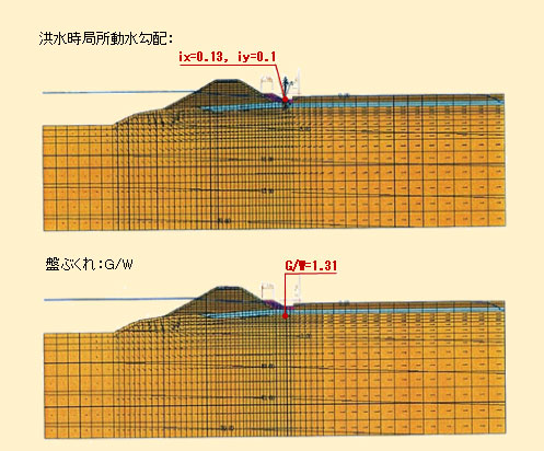 河川堤防の浸透流解析(例)