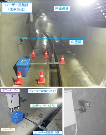 レーザーを利用した排水トンネル内空変位計測状況