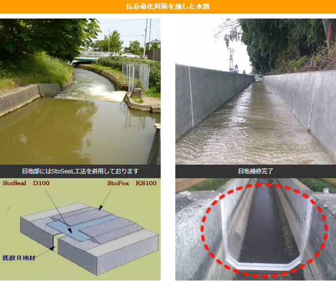 コンクリート用水路対策工法 株式会社 興和